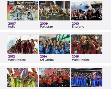 India vs West Indies: T20 World Cup Super Eight – Teams, Start, Teams | ICC Men’s T20 World Cup News India vs West Indies: T20 World Cup Super Eight – Teams, Start, Teams | ICC Men’s T20 World Cup News