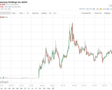 1 Trump-linked drone stocks to buy now amid Middle East conflict 1 Trump-linked drone stocks to buy now amid Middle East conflict