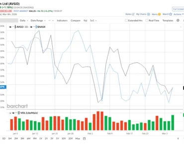 $100 billion and more reasons to buy Broadcom stock now
