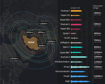12 days: How Iran’s 2025 plan trapped the US and Israel in a longer war | War between the United States and Israel against Iran
