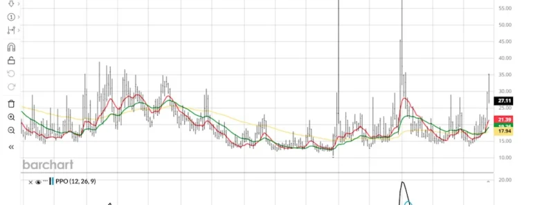 2 ways to profit as the VIX spikes – no matter what happens