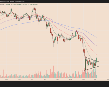 3 Signs that $80K is the next logical target for Bitcoin Bulls