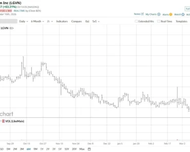 A $30 million reason to buy the penny stock Longevron today