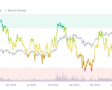 A crypto bull run is possible as Trump predicts the Iran war will end soon
