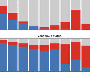 A health institution-based cross-sectional survey A health institution-based cross-sectional survey