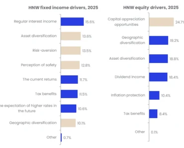 A new challenge for asset diversification A new challenge for asset diversification