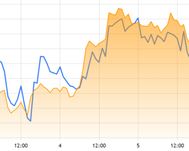 A selloff of Bitcoin to $65,000 is likely as traders move past global risks