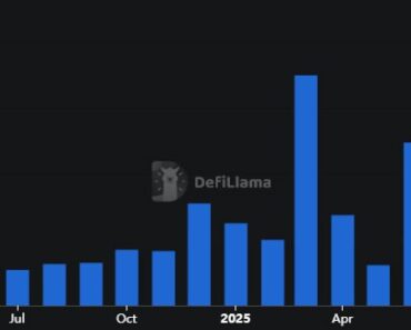 A16z Crypto Raises $2 Billion Fund on Market Back