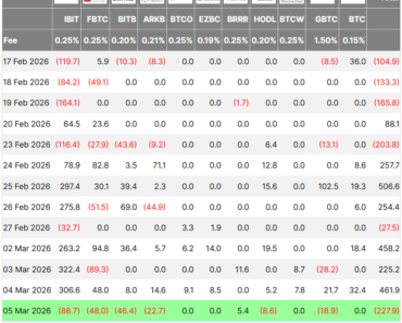 Aave Rift, Bitcoin Rebound and ETF Inflows dominate the crypto week