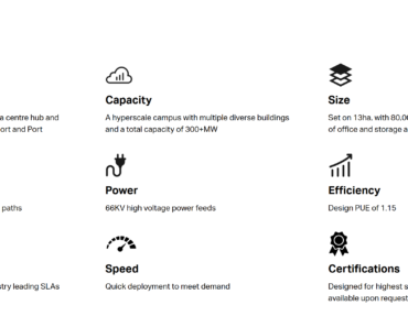 AirTrunk, owned by Blackstone, is providing $1.24 billion in debt for the Tokyo Data Center