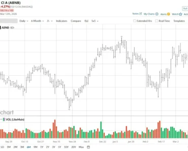 Airbnb stock just fell below its 50-day moving average. Should you buy the dip?