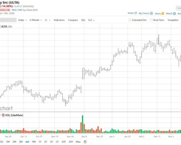 Alta stock is selling deep in earnings sales. Should you buy the dip?