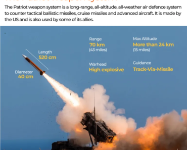 Amid war with Iran, will Russia take advantage of the shortage of Patriot missiles in Ukraine? | Russia-Ukraine War News