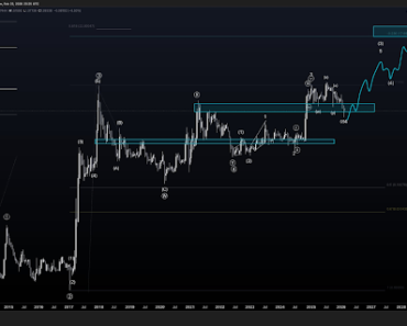 Analyst predicts 1500% XRP price rally to $15 if this is wave 2