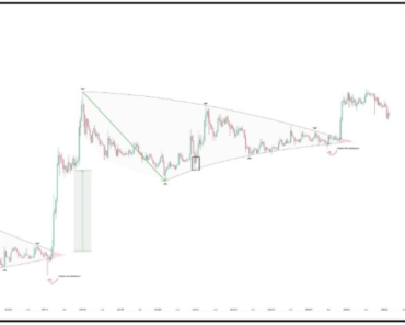 Analyst says XRP’s $15 target hasn’t changed yet, here’s why