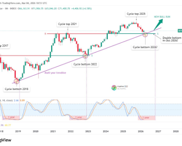 Analyst shares timeline for when Bitcoin’s new run will begin this year