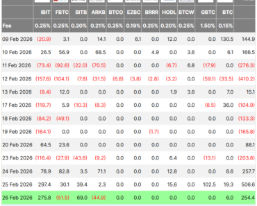 Analysts Deny Jane Street’s Bitcoin Manipulation, Demand for Bitcoin ETFs Grows Analysts Deny Jane Street’s Bitcoin Manipulation, Demand for Bitcoin ETFs Grows