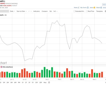 Analysts Say These Are the Top 3 Stocks to Buy Amid US-Israel War on Iran