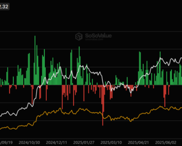 Analysts are speculating about where the price will be