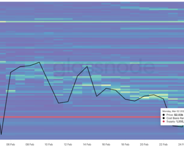 Analysts say that the price of Ethereum needs to reach $1.8 thousand to avoid a breakout Analysts say that the price of Ethereum needs to reach $1.8 thousand to avoid a breakout