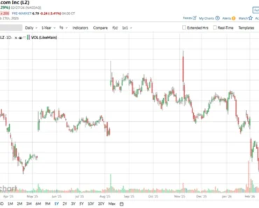 Analysts think LegalZoom stock could double in 2026. Should you buy here?