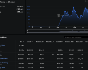 Anchorage Digital Integrates Puffer to Offer Institutional Restaking of ETH