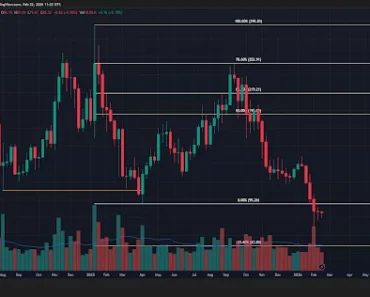 Annual risk of accident recurrence is 95% in 2022 while funding in Mutuum Finance approaches $21 million Annual risk of accident recurrence is 95% in 2022 while funding in Mutuum Finance approaches $21 million