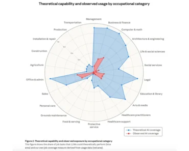 Anthropic has just mapped out what jobs AI could potentially replace. A ‘major crisis for white-collar workers’ is quite possible Anthropic has just mapped out what jobs AI could potentially replace. A ‘major crisis for white-collar workers’ is quite possible