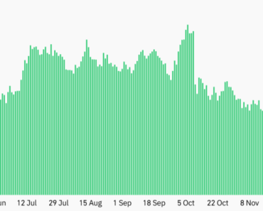 Are investors abandoning BTC? Are investors abandoning BTC?