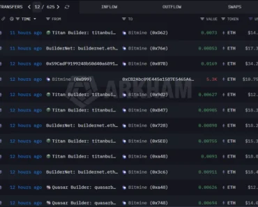 Arkham data shows that Bitmine is sending 9,600 ETH to Coinbase Prime