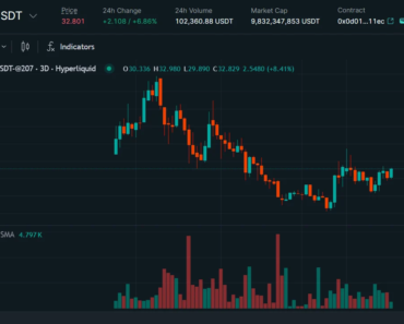 Arthur Hayes predicts HYPE could hit $150 by August with strong earnings and buying