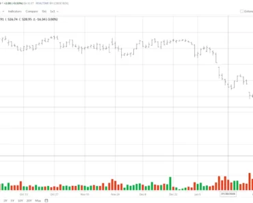 As Intuitive partners with Anthropic, should you buy, sell or hold INTU stock? As Intuitive partners with Anthropic, should you buy, sell or hold INTU stock?