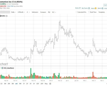 As Wall Street gets excited for the new R2 launch, should you buy Raven stock?