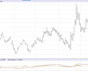 As the dollar and energy prices rise amid the ongoing Iran war, trade this 1 now