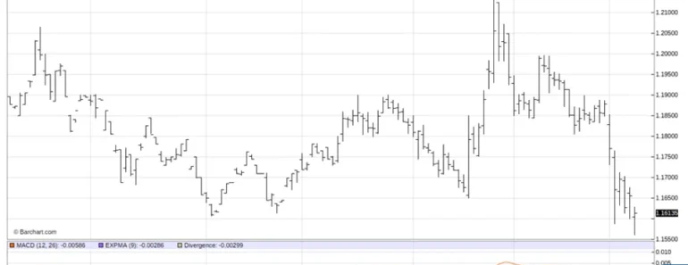 As the dollar and energy prices rise amid the ongoing Iran war, trade this 1 now