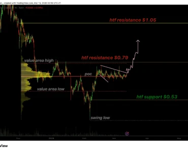 Aster’s price is squeezed in the upper corner, $1.05 in focus Aster’s price is squeezed in the upper corner, $1.05 in focus