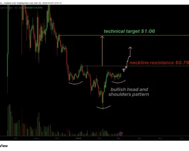 Aster’s price is the head and shoulders of the reverse, $1.06 appears
