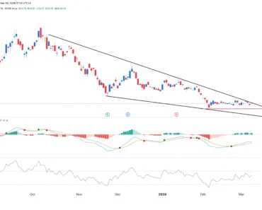 BMNR stock on the verge of a rally as BitMine Ethereum buys continue