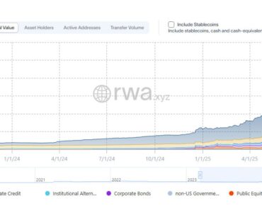 BTC markets seek ASIC license for RWA trading