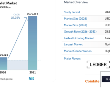 Babylon, Ledger Integration Expands Bitcoin Vault Access