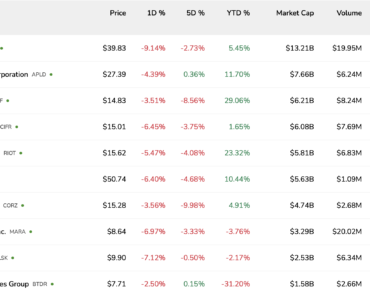Basic Science lands a $500 million credit line from Morgan Stanley, which can be expanded to $1 billion