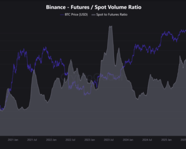 Binance warning? Leverage as crypto is tracking the world on the edge