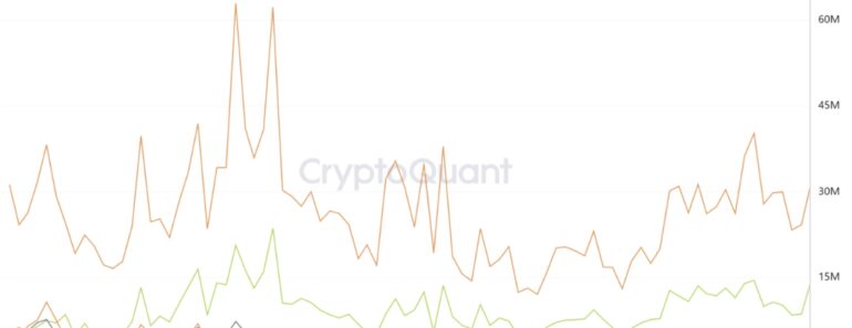 Binance’s Ether Exchange Supply Drops to 6 Years