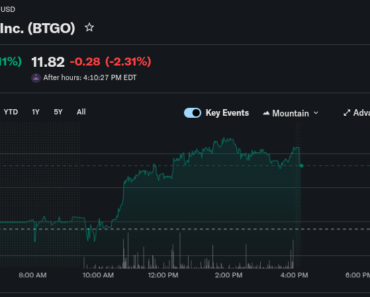 BitGo partners with StableX to support $100 million crypto fund plan
