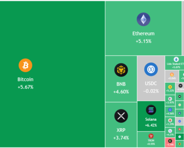 Bitcoin, Altcoins shake off war worries by marching to new highs