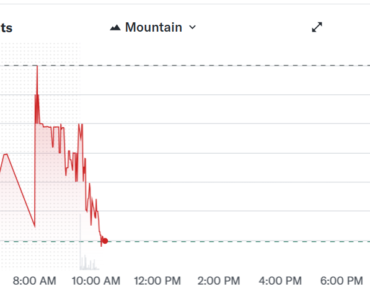 Bitcoin America Wide Hashrate, Deeper BTC Bet Bitcoin America Wide Hashrate, Deeper BTC Bet