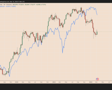 Bitcoin Beats US Stocks as STRC Strategy Shows $776M in BTC Buys Bitcoin Beats US Stocks as STRC Strategy Shows $776M in BTC Buys