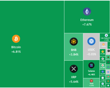 Bitcoin Breaks $70K Resistance, Altcoins Follow: Will the Bulls Come Back? Bitcoin Breaks $70K Resistance, Altcoins Follow: Will the Bulls Come Back?