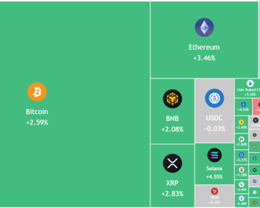 Bitcoin Breaks $74K Resistance as Bulls to BTC, Altcoins Bitcoin Breaks $74K Resistance as Bulls to BTC, Altcoins