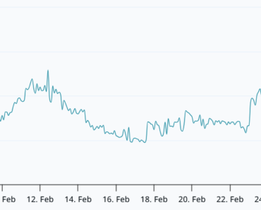 Bitcoin Bulls are back, but $78k may remain resistance Bitcoin Bulls are back, but $78k may remain resistance